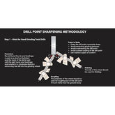 Somta Drill Point Sharpening Gauge