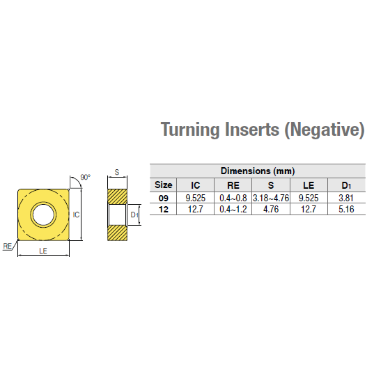 Carbide Turning Insert SNMG120408-RM Square 90' Negative