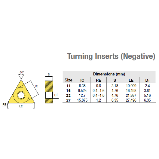 Carbide Turning Insert TNMG220408-RM Triangular 60' Negative
