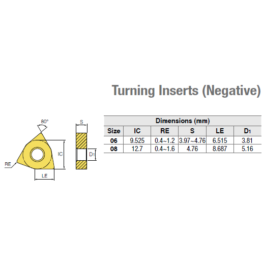 Carbide Turning Insert WNMG080408-LP Trigon 80' Negative