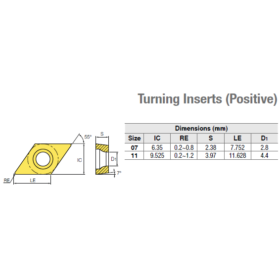 Carbide Turning Insert DCMT11T304-MP Rhombic 55' Positive