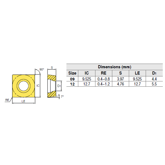 Carbide Turning Insert SCMT09T304-MP Square 90' Positive