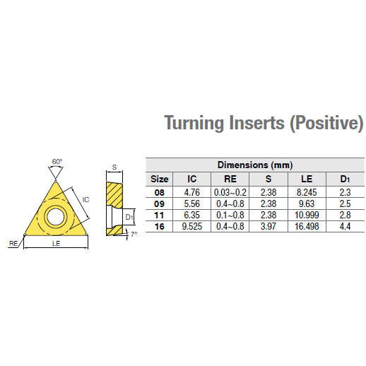 Carbide Turning Insert TCMT16T304-MP Triangular 60' Positive