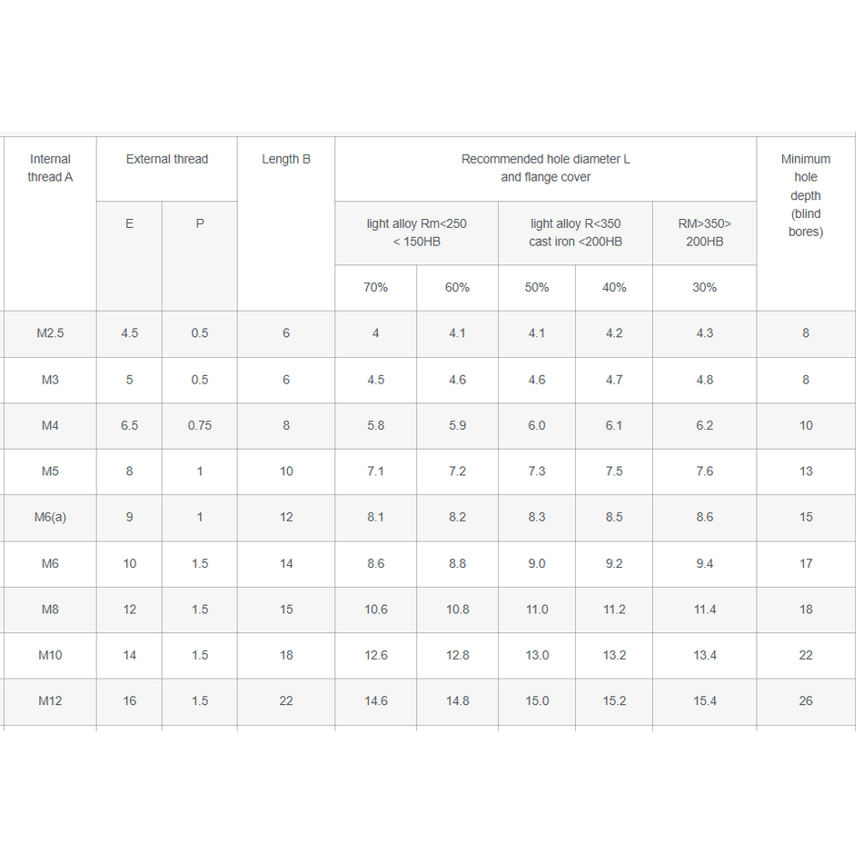 Self Tapping Threaded Insert VASBYT Thick Wall