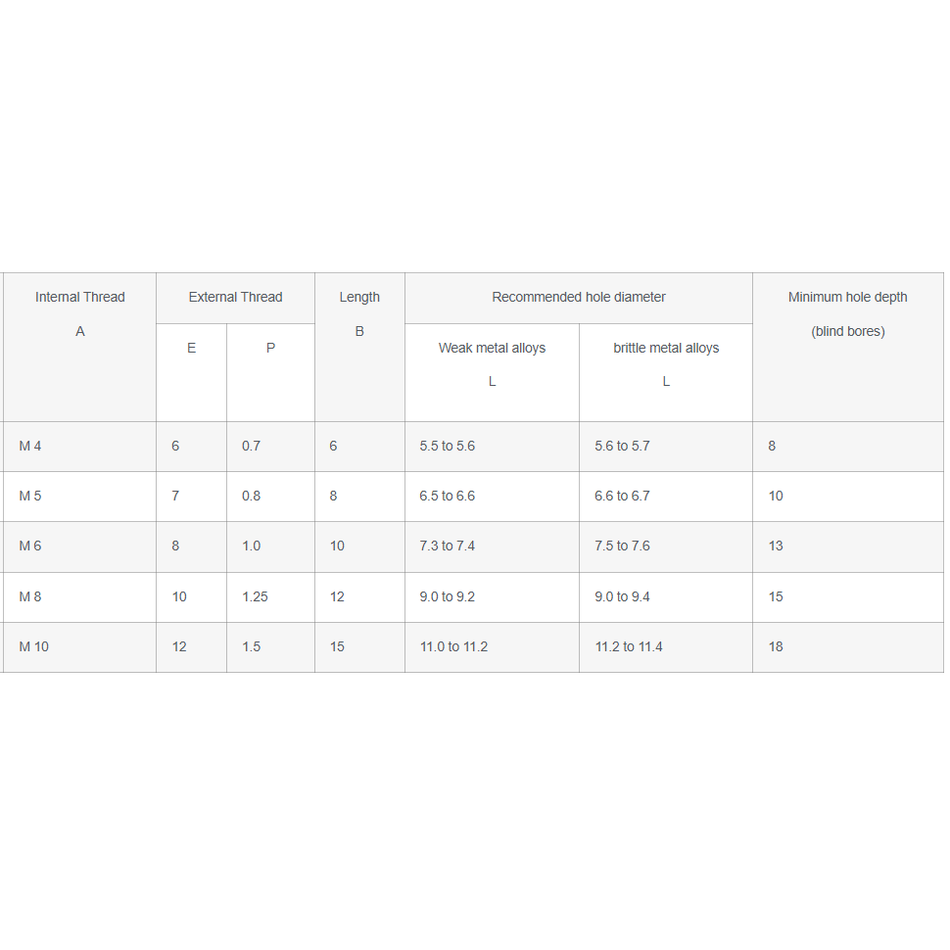 Self Tapping Threaded Insert VASBYT Thin Wall